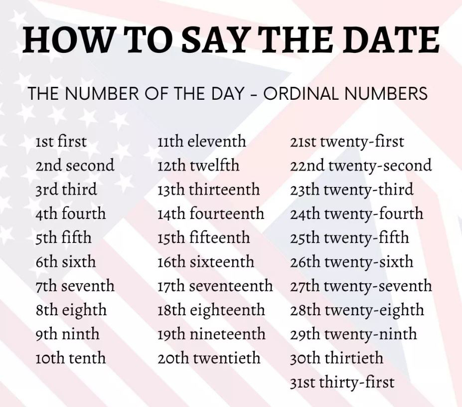 Cách dùng Date để nói về ngày trong tiếng Anh