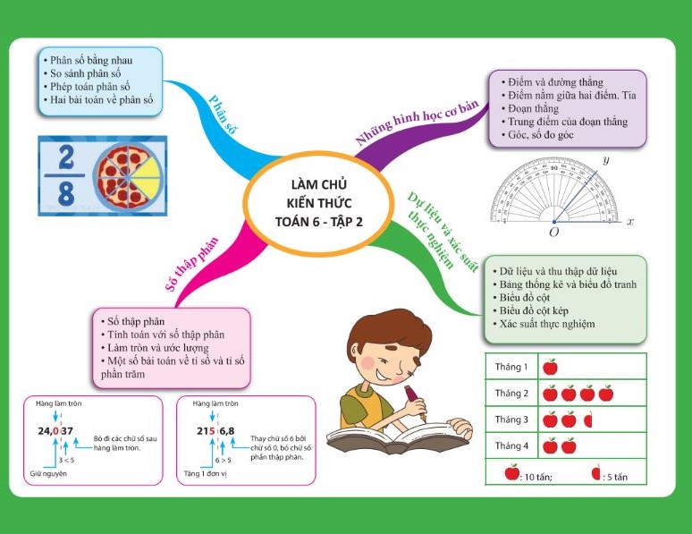Phần gợi mở kiến thức trong sách Làm chủ kiến thức Toán 6 bằng sơ đồ tư duy - Tập 2