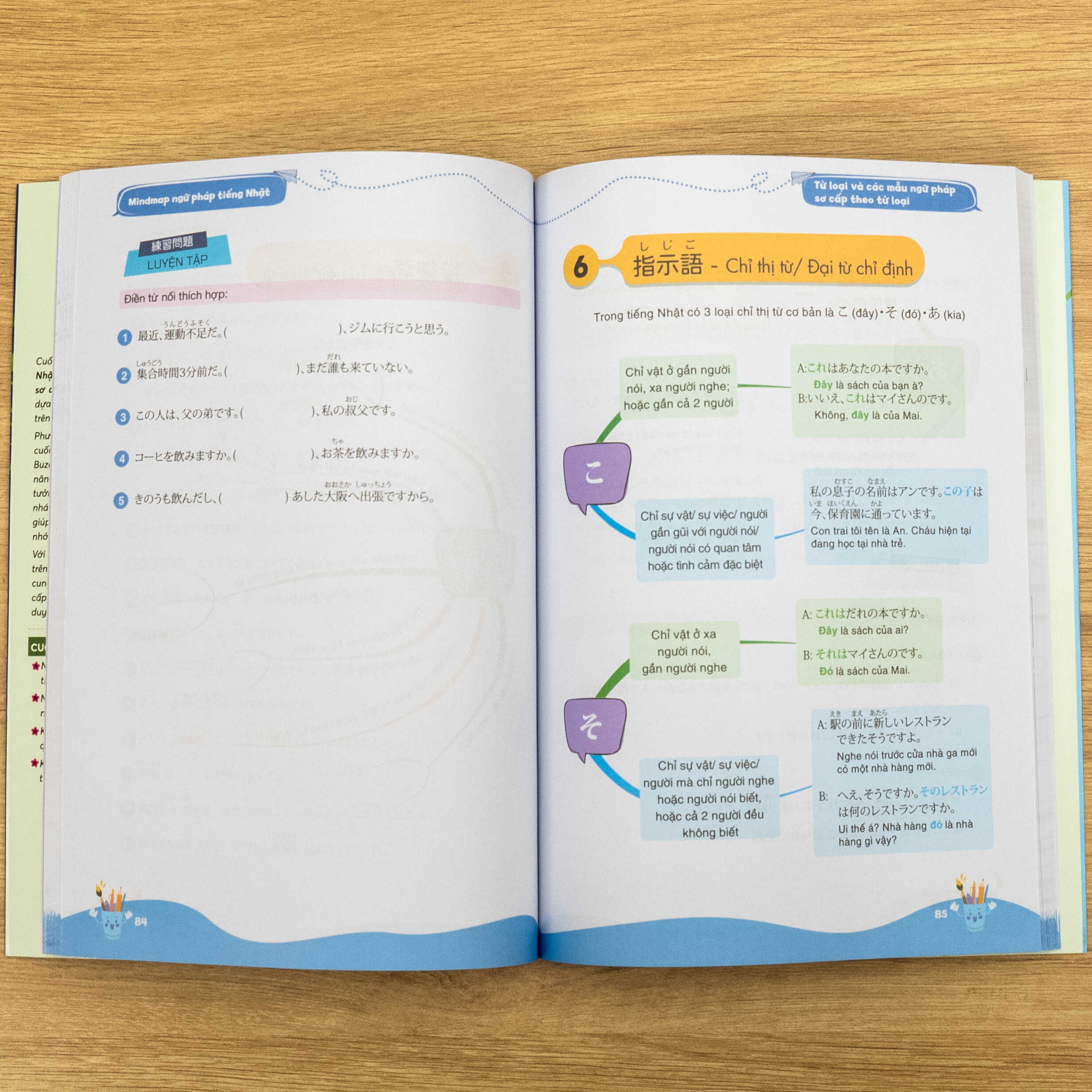 nội-dung-sách mindmap ngữ pháp tiếng nhật