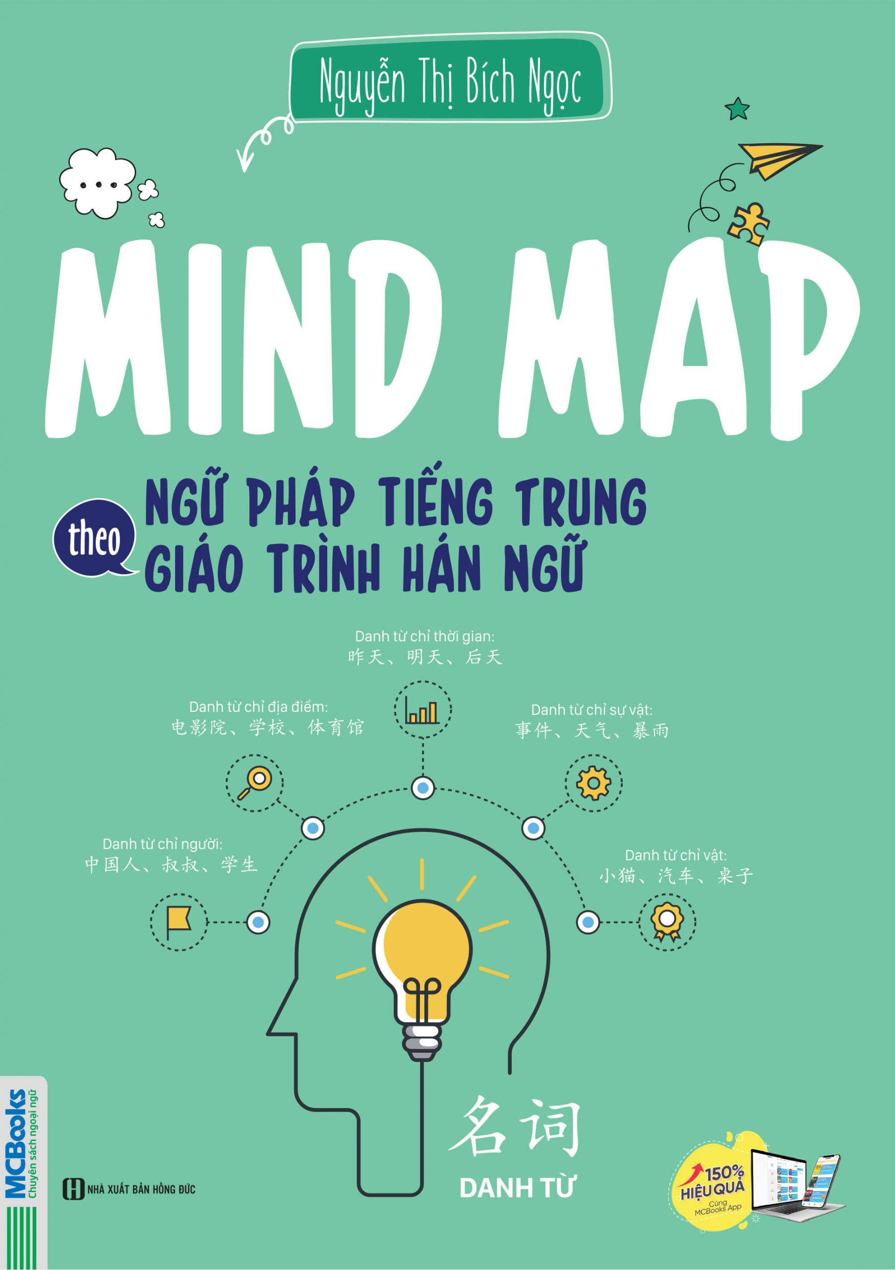 Bìa trước Mindmap ngữ pháp tiếng Trung theo giáo trình Hán Ngữ