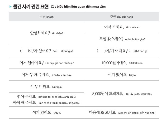 Từ vựng bài 7 tiếng Hàn sơ cấp 1 - Các biểu hiện liên quan đến mua sắm