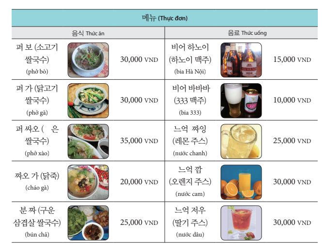 Từ vựng bài 8 tiếng Hàn sơ cấp 1 - Thực đơn
