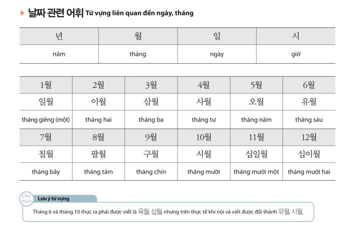 Từ vựng tiếng Hàn sơ cấp 1 bài 4 - Ngày tháng