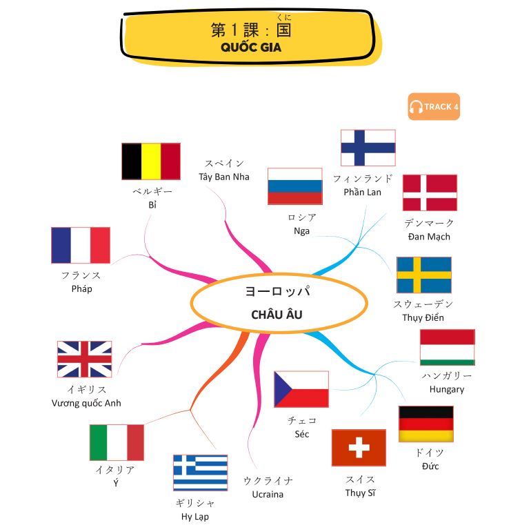 Từ vựng tiếng Nhật bài 1 trong giáo trình Minna no Nihongo chủ yếu là các từ về chủ đề giới thiệu bản thân, bao gồm nghề nghiệp, quốc gia, cách xưng hô…