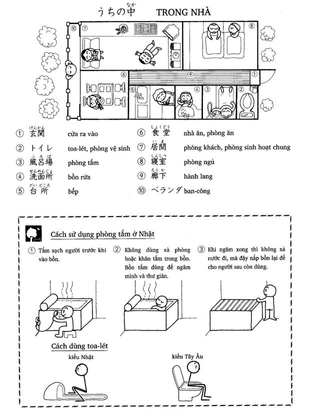 Từ vựng tiếng Nhật bài 10 và thông tin tham khảo về chủ đề "Trong nhà"