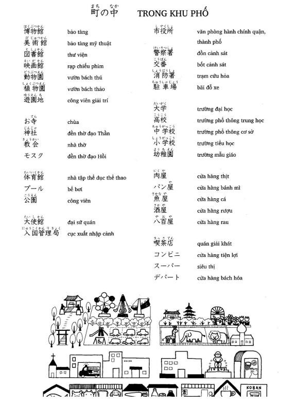 Từ vựng tiếng Nhật bài 13 và thông tin tham khảo về chủ đề Trong khu phố