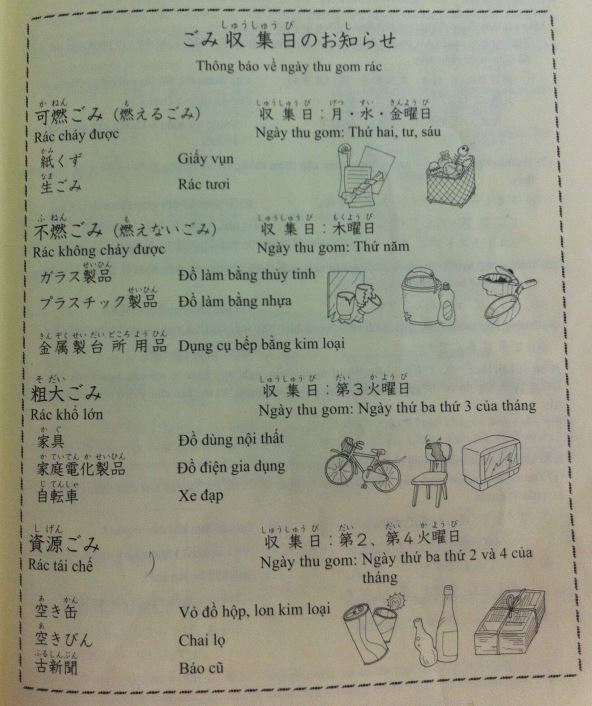 Từ vựng tiếng Nhật bài 26 và thông tin tham khảo về chủ đề Cách đổ rác