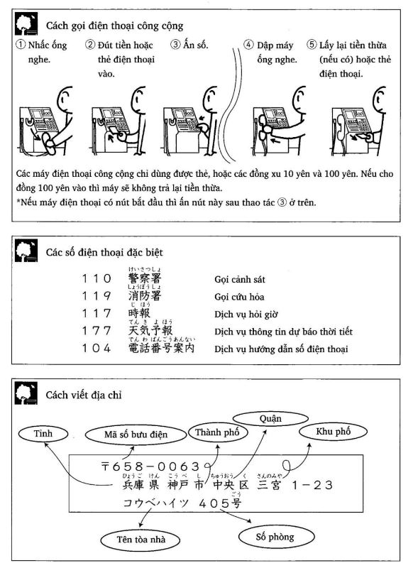 Từ vựng tiếng Nhật bài 4 cơ bản về chủ đề điện thoại và thư tín
