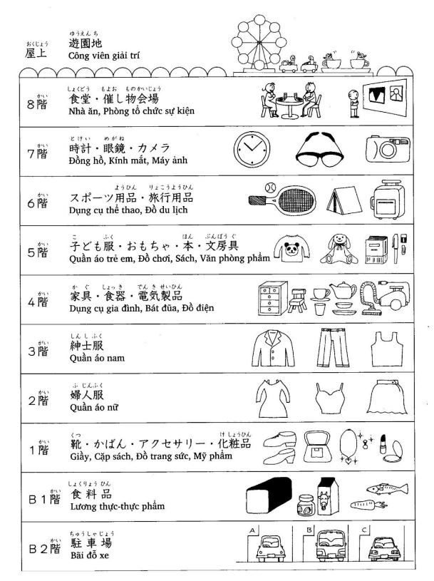 Từ vựng tiếng Nhật bài 3 về cửa hàng bách hóa