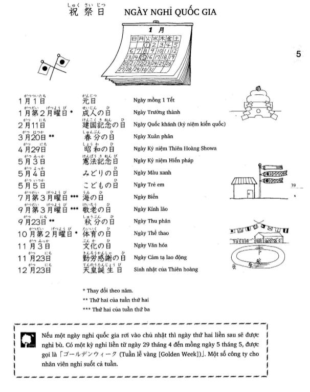 Từ vựng và thông tin tham khảo bài 5