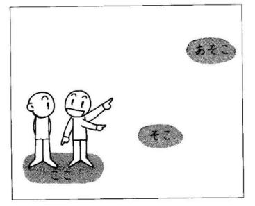 Ngữ pháp tiếng Nhật bài 3 trong giáo trình Minna no Nihongo