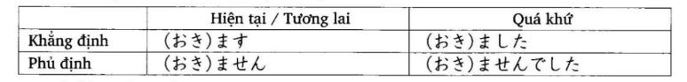 Thể phủ định và thời quá khứ của động từ ます