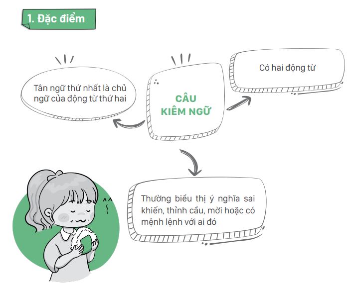 Các cấu trúc ngữ pháp cơ bản và thông dụng nhất trong tiếng Trung sẽ giúp bạn hiểu được 80% các câu giao tiếp tiếng Trung trong mọi ngữ cảnh