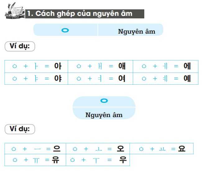 Cách ghép chữ tiếng Hàn cũng gần tương tự như cách ghép chữ trong tiếng Việt
