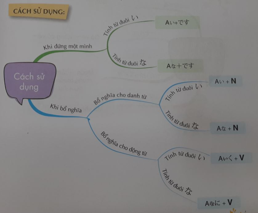 Các mẫu ngữ pháp sơ cấp trong tiếng Nhật sử dụng tính từ