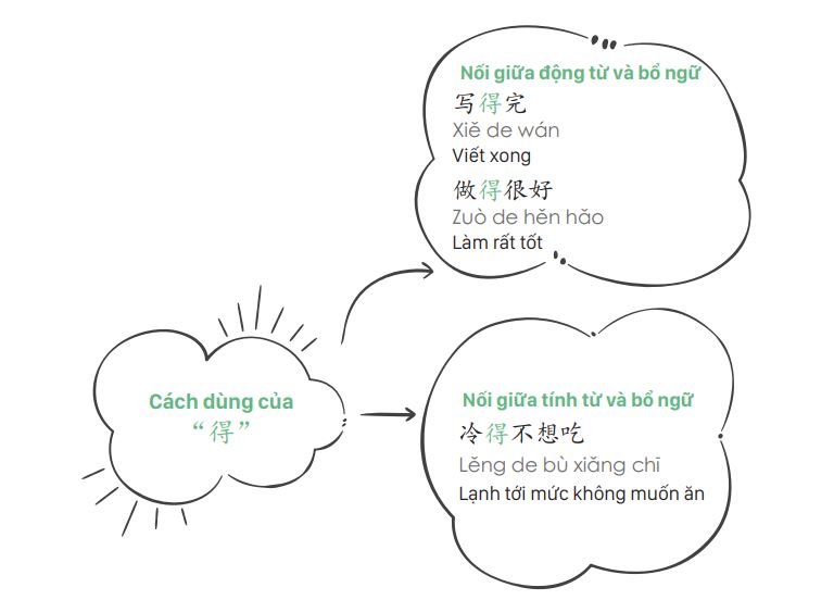 Ngữ pháp de trong tiếng Trung và cách dùng cực chi tiết