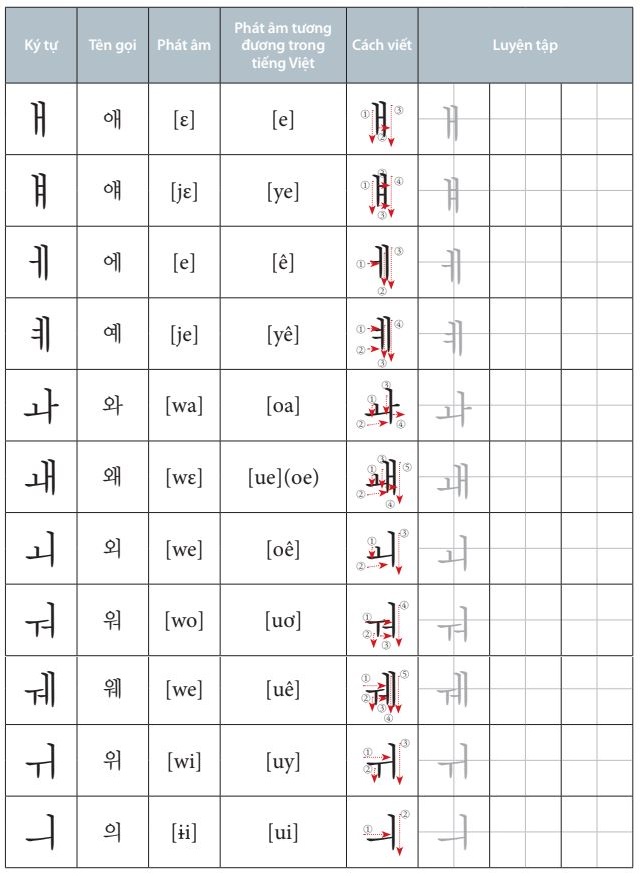 Bảng nguyên âm kép tiếng Hàn