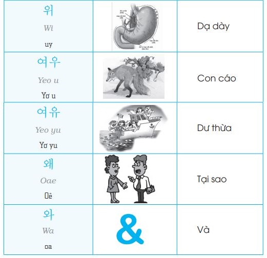 Luyện phát âm nguyên âm kép tiếng Hàn