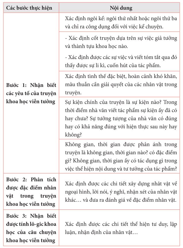 Cách đọc truyện khoa học viễn tưởng