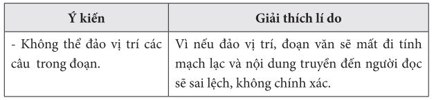 Bài tập ví dụ 3 về tính mạch lạc và liên kết trong văn bản