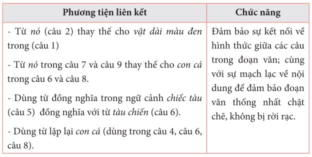 Bài tập ví dụ 1 về tính mạch lạc và liên kết trong văn bản
