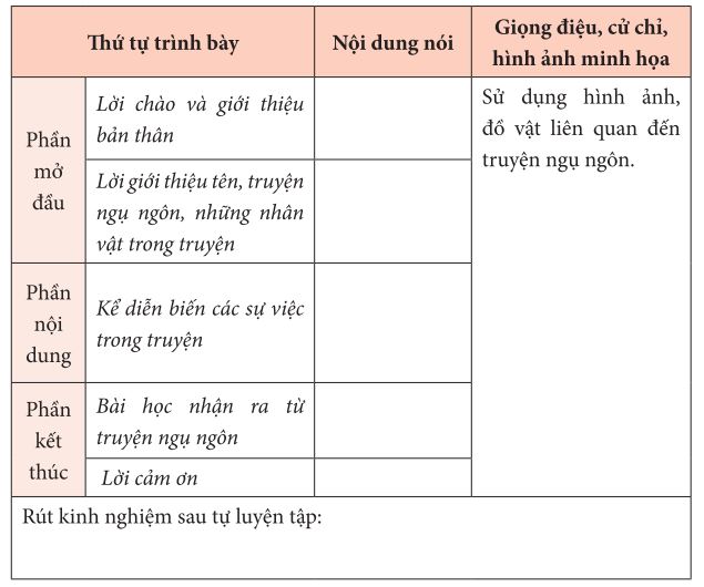 Phiếu chuẩn bị dàn ý cho bài nói và nghe kể lại một truyện ngụ ngôn lớp 7