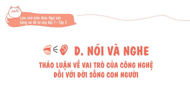Thảo luận vai trò của công nghệ đối với đời sống con người