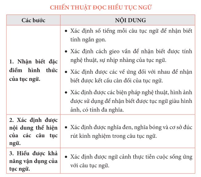 Chiến thuật đọc hiểu truyện ngụ ngôn thiên nga cá măng và tôm hùm