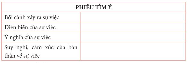 Bảng tìm ý cho bài văn kể lại sự việc có thật liên quan đến một nhân vật lịch sử