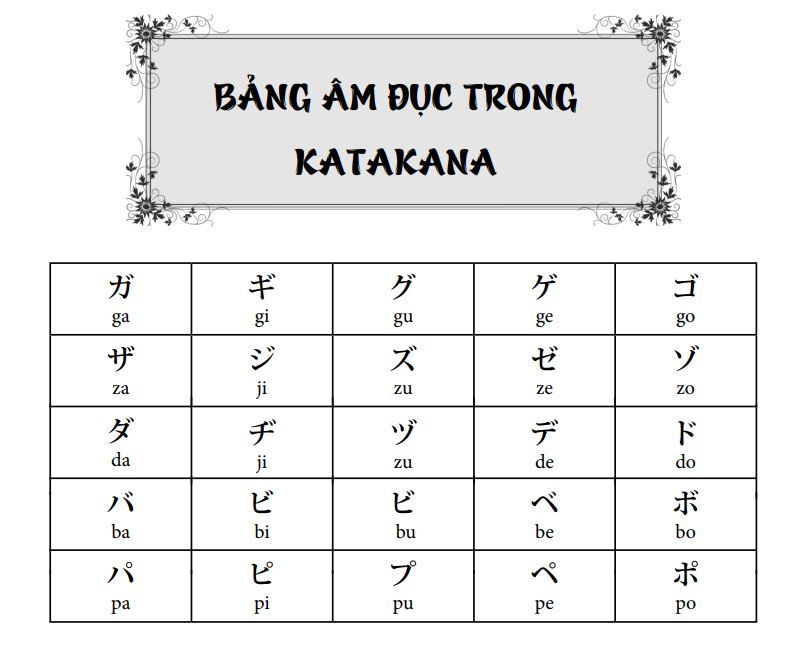 Bảng âm đục trong Katakana