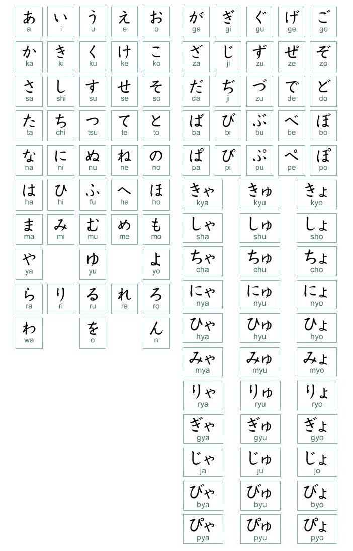 Bảng chữ cái tiếng Nhật Hiragana đầy đủ