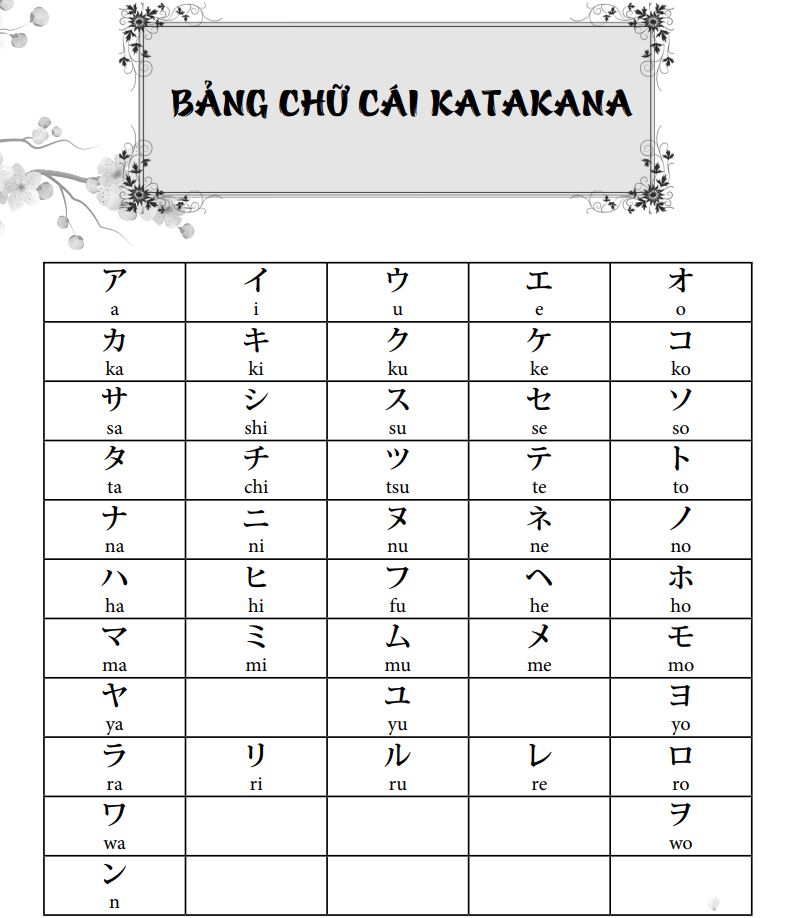 Bảng chữ cái tiếng Nhật Katakana đầy đủ