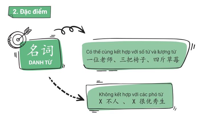 Danh từ tiếng Trung có đặc điểm nổi bật nhất là không phân biệt số ít và số nhiều