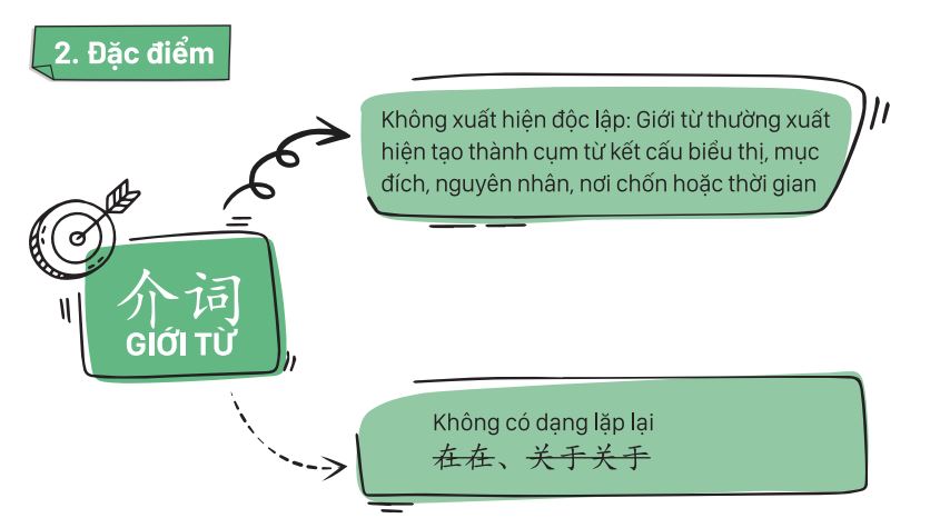Đặc điểm nổi bật nhất của giới từ tiếng Trung là không xuất hiện độc lập