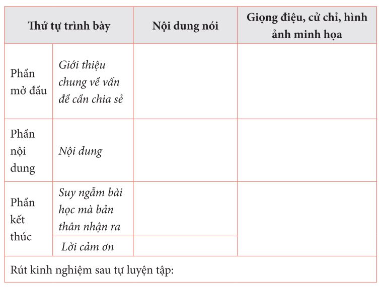 Bảng chuẩn bị nội dung cho bài thảo luận vai trò của công nghệ đối với đời sống con người