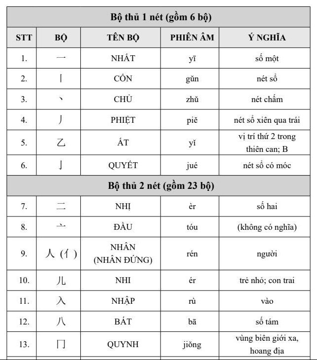 Ảnh chụp bên trong cuốn sách Tập Viết Chữ Hán Theo Giáo Trình Hán Ngữ Phiên Bản 3 Anh noi dung Tap viet chu Han theo Giao trinh Han Ngu phien ban 3 e1712371657726
