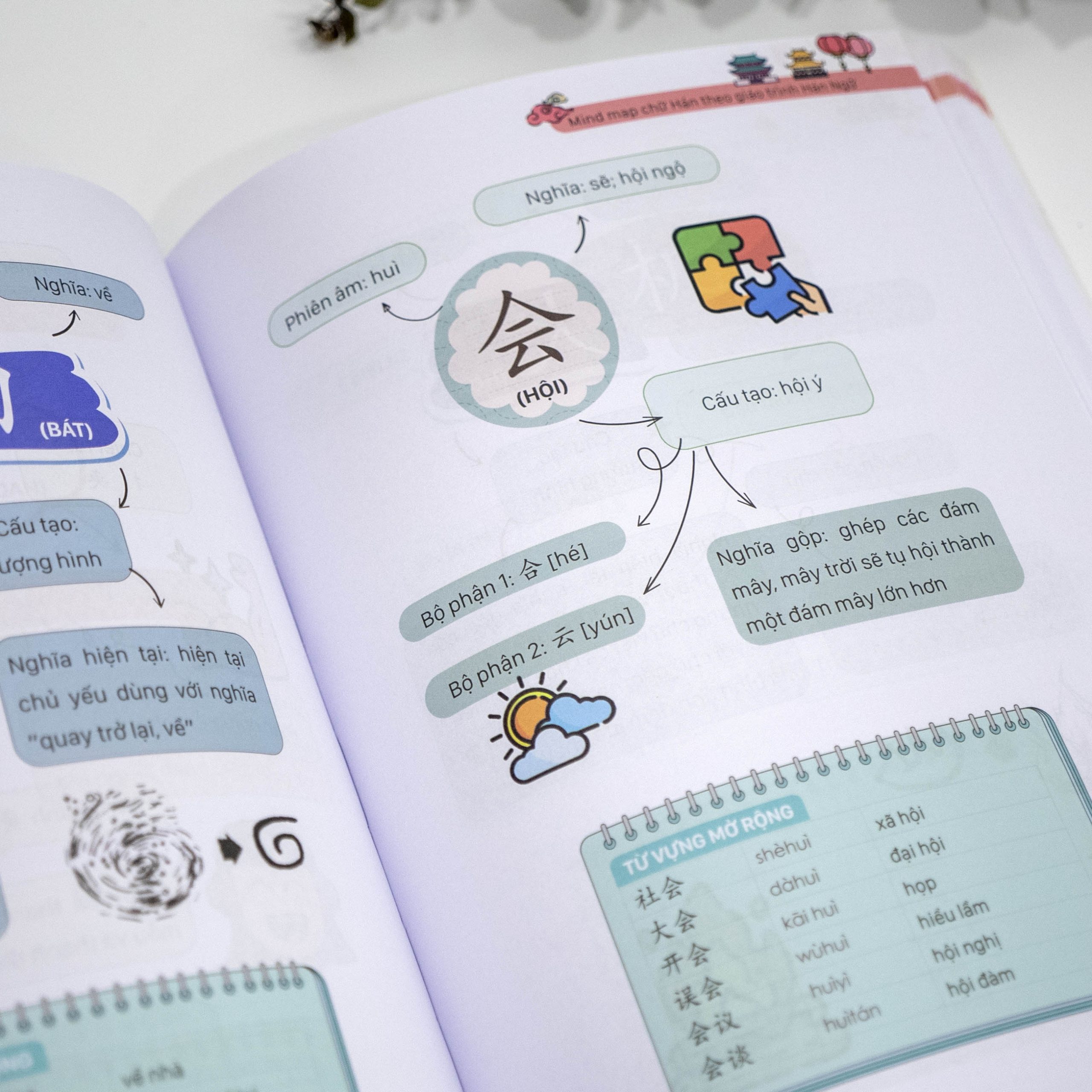 Ben trong cuon sach Mind map chu Han theo Giao trinh Han Ngu 2 scaled