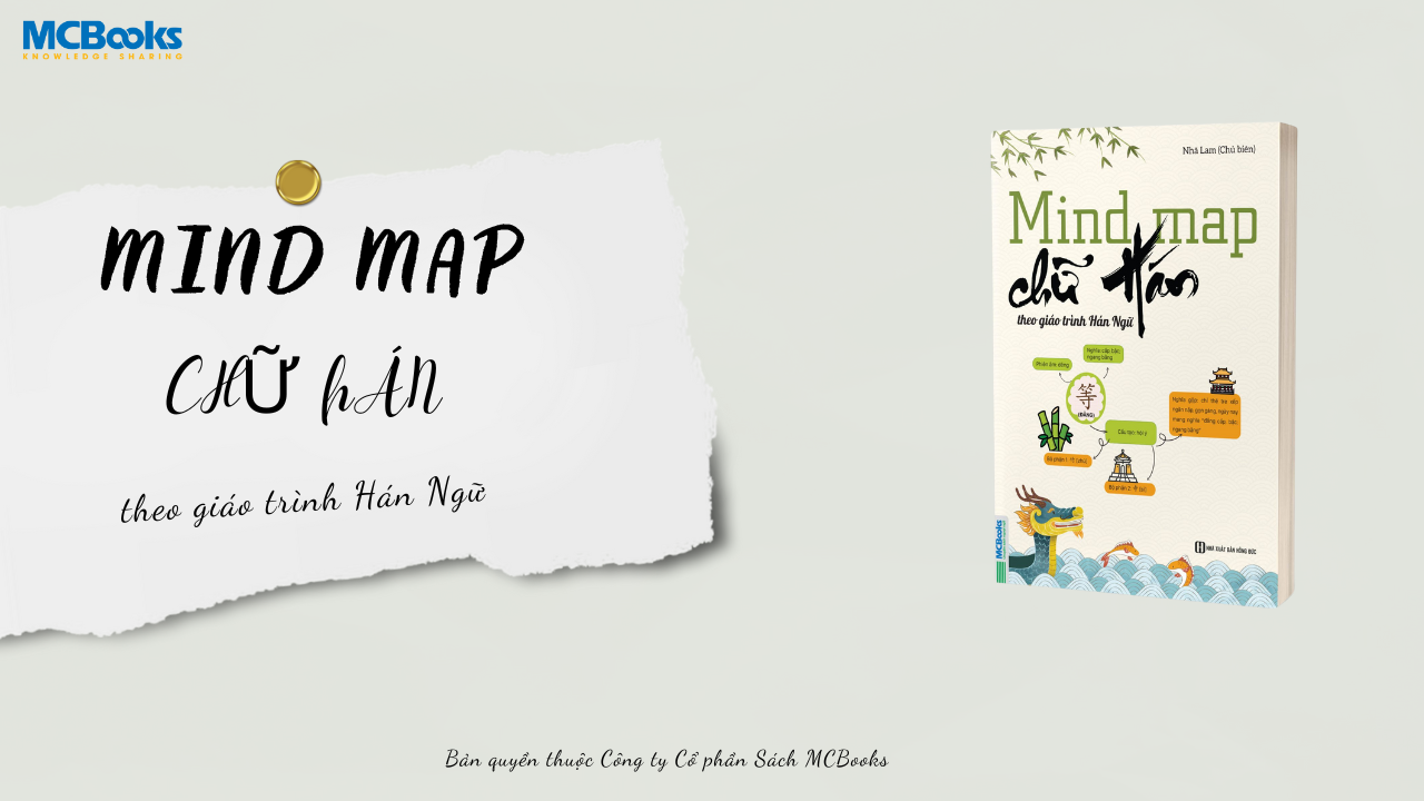 thumb Mindmap Chu Han theo Giao trinh Han ngu