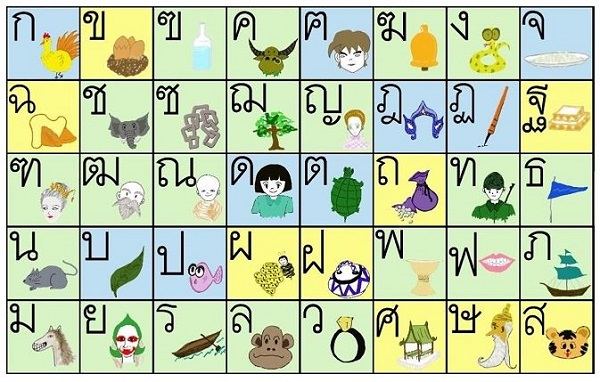bảng chữ cái tiếng thái