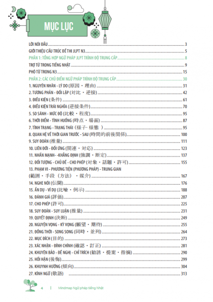 Ảnh mục lục Mind Map Ngữ Pháp Tiếng Nhật Trung cấp