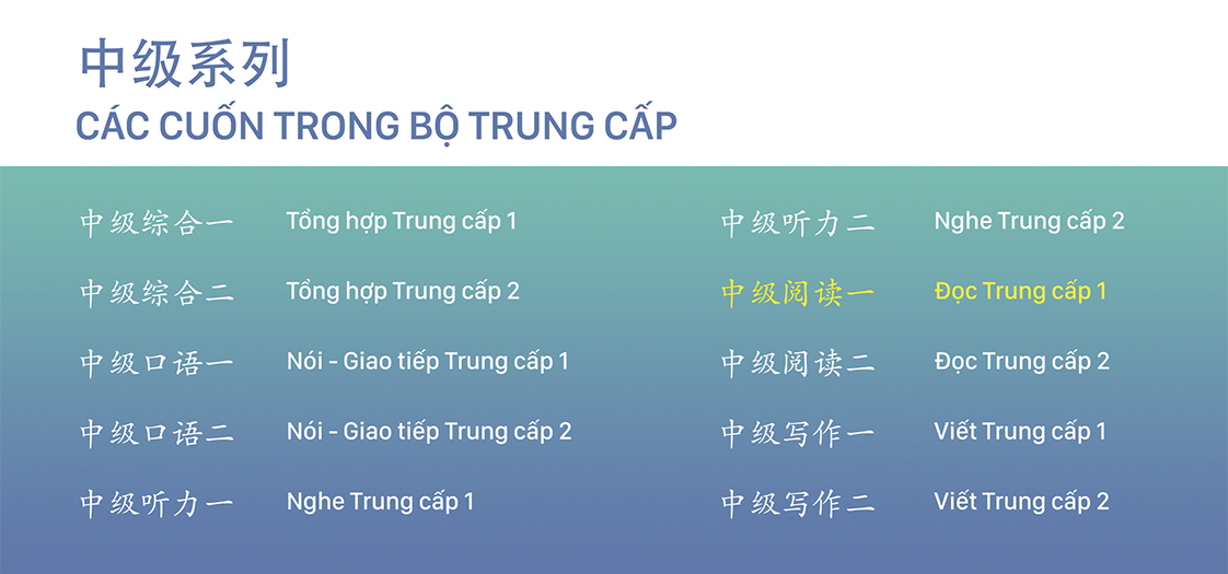 Giáo trình Phát triển Hán ngữ Trung cấp
