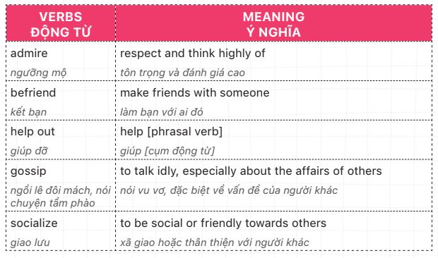 Xây dựng vốn từ vựng IELTS với danh sách từ vựng trong cuốn IELTS for Beginer