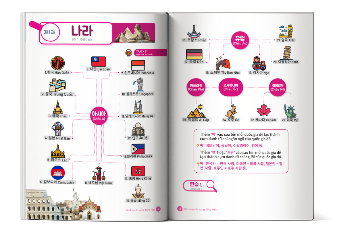 Doc thu noi dung sach Mindmap tu vung tieng Han