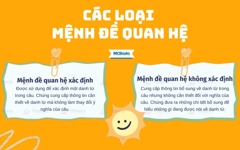 Các Loại Mệnh Đề Quan Hệ