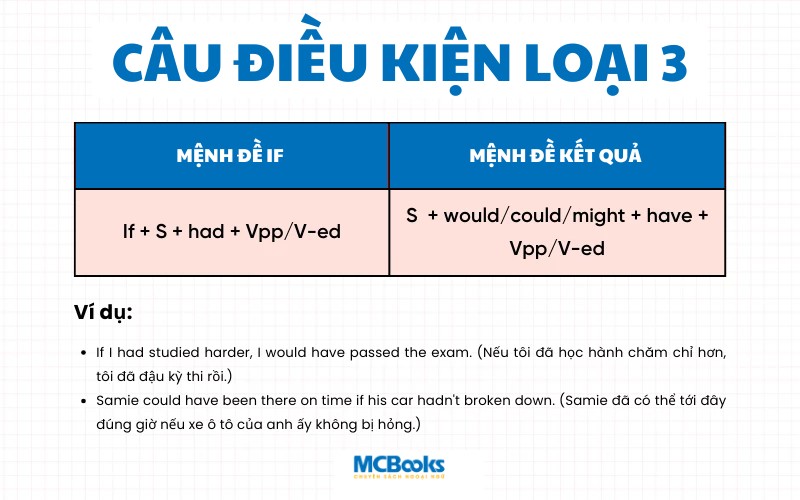 cau-truc-cau-dieu-kien-loai-3 Cấu Trúc Câu Điều Kiện Loại 3