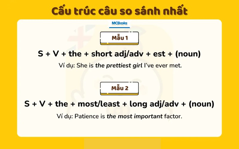 cau-truc-so-sanh-nhat-trong-tieng-anh Cấu Trúc So Sánh Nhất Trọng Tiếng Anh
