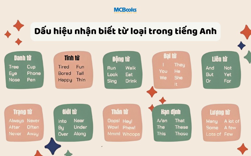 Dấu hiệu nhận biết từ loại trong tiếng Anh
