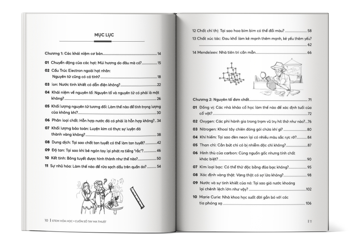 Mục lục của cuốn sách STEM Hóa Học – Cuốn sổ tay ma thuật