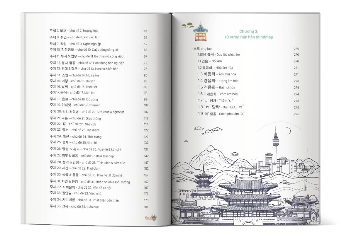 Noi dung ben trong cuon sach Ghi nho sieu toc 2000 tu vung