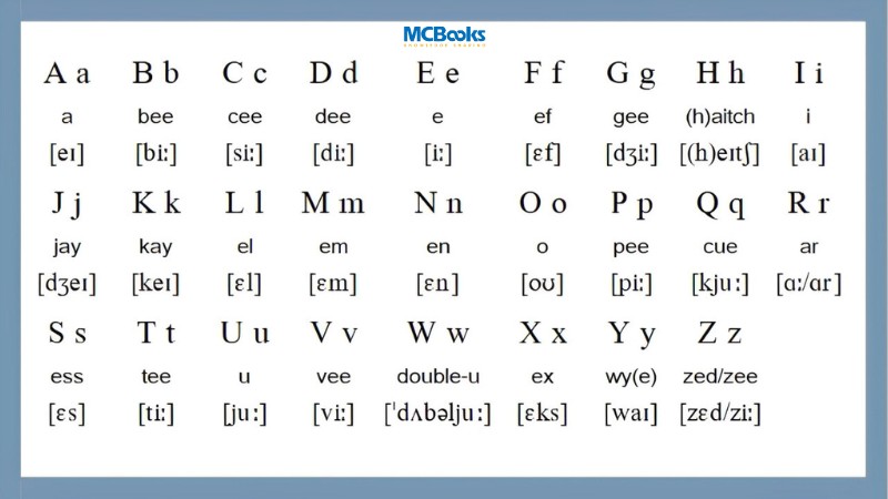 Bảng chữ cái tiếng Anh từ A-Z: tên chữ & âm phổ biến 